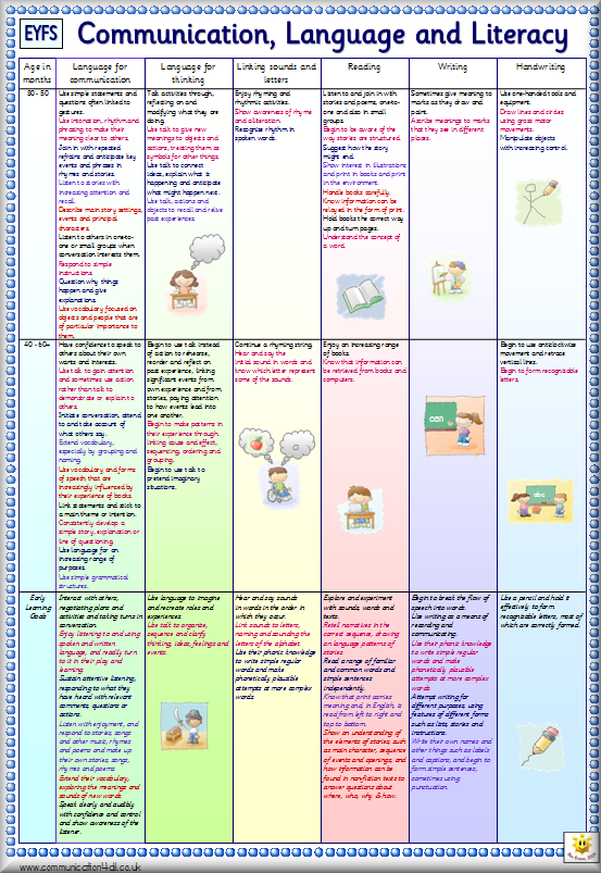 fsandfp child development stages chart 0 16 years pdf